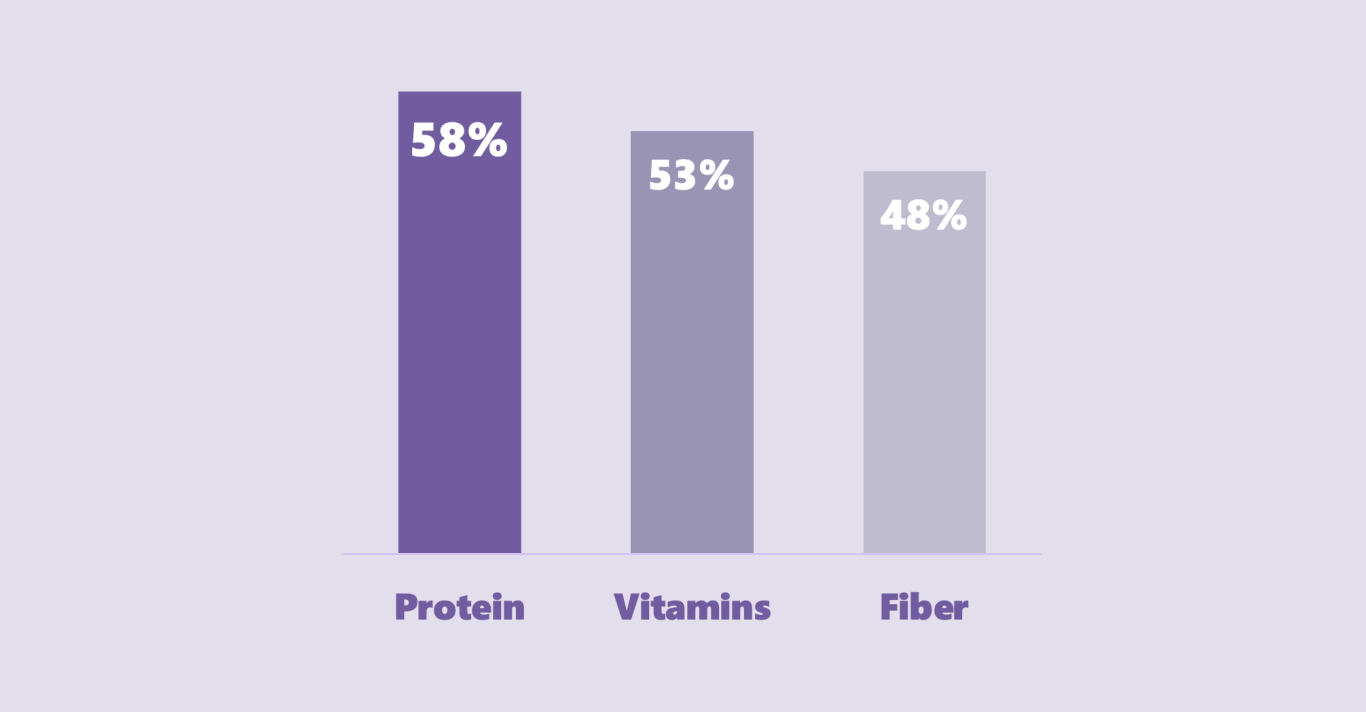 Graph - Innova – Global Opportunities in Functional Ingredients